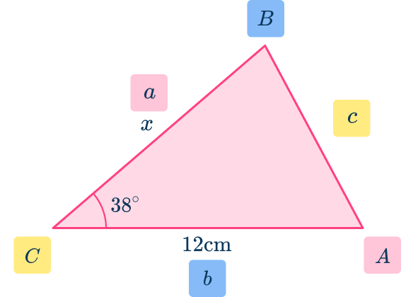 Trig formula for area of a triangle 17 US