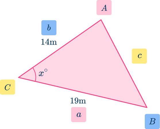 Trig Formula for Area of a Triangle - Math Steps, Examples & More!