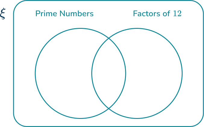 Venn Diagram 10 US