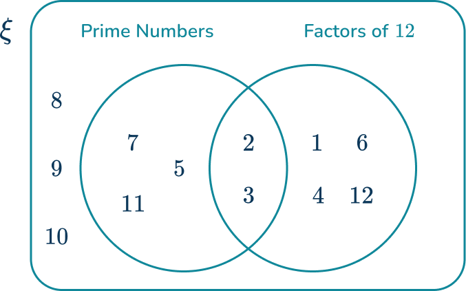 Venn Diagram 12 US