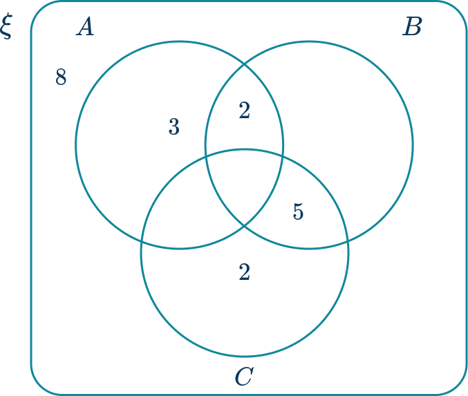 Venn Diagram 13 US