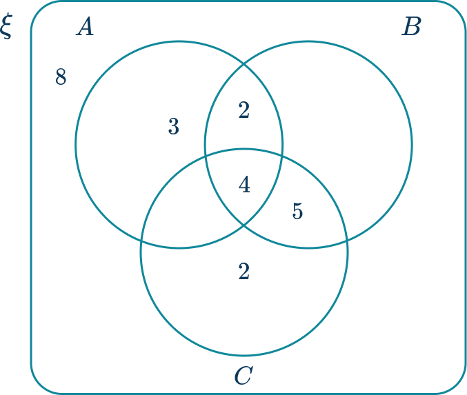 Venn Diagram 14 US