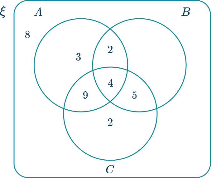 Venn Diagram 15 US