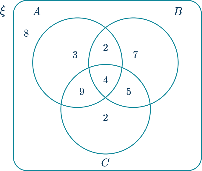 Venn Diagram 16 US