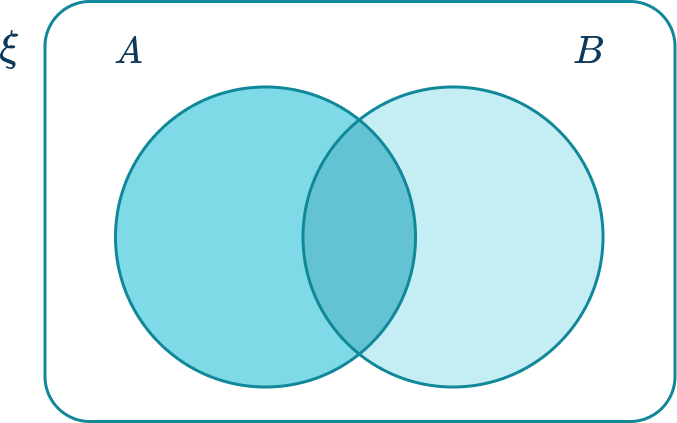 Venn Diagram 17 US