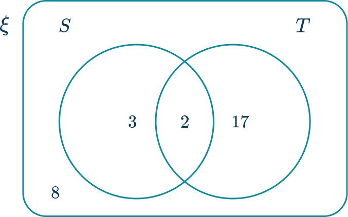 Venn Diagram 18 US