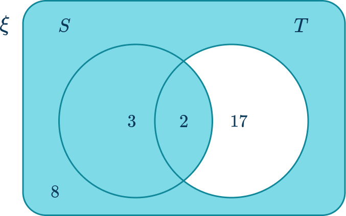 Venn Diagram 19 US