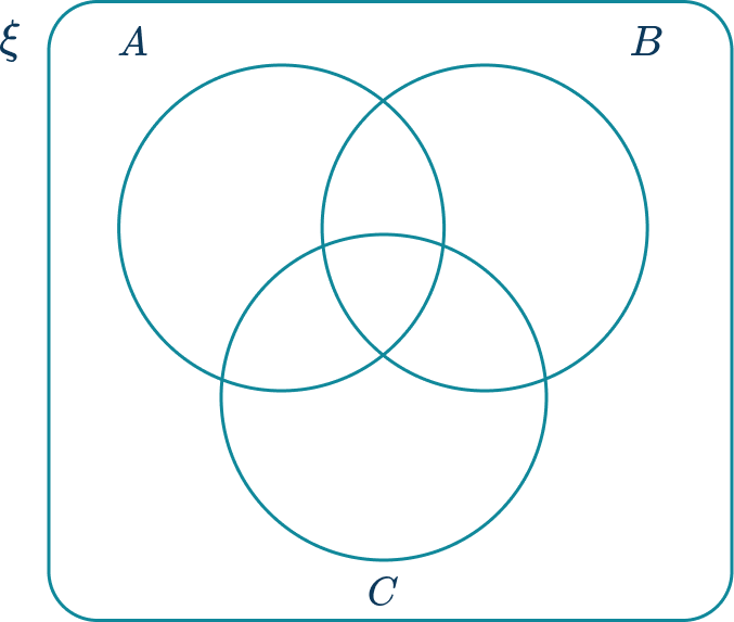 Venn Diagram 2 US