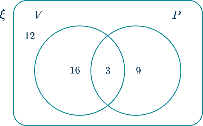 Venn Diagram 20 US