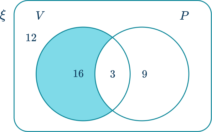 Venn Diagram 21 US