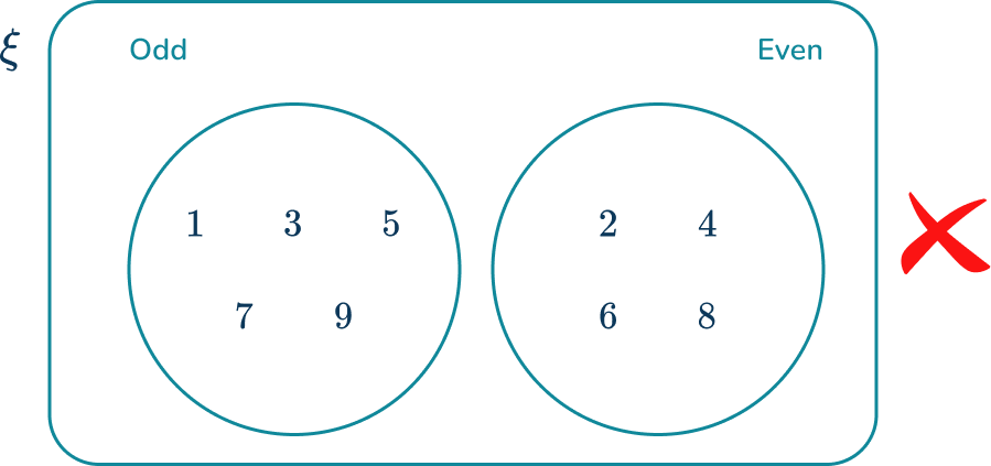 Venn Diagram 25 US