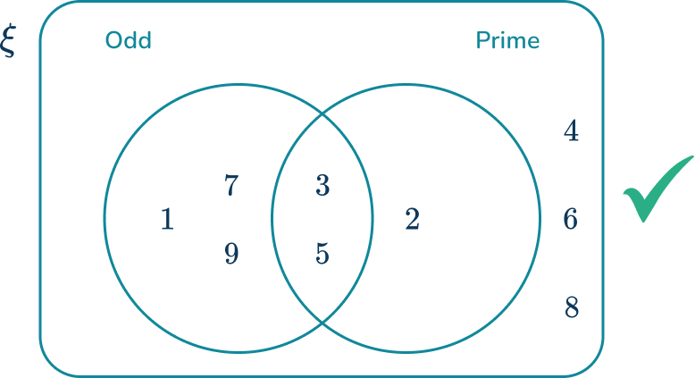 Venn Diagram 26 US