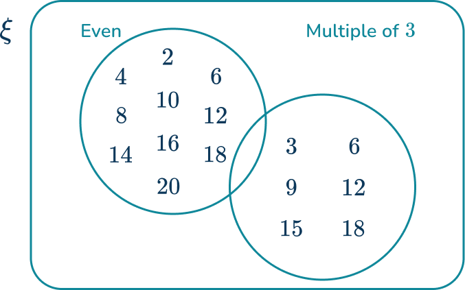 Venn Diagram 27 US