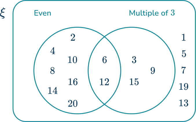 Venn Diagram 28 US