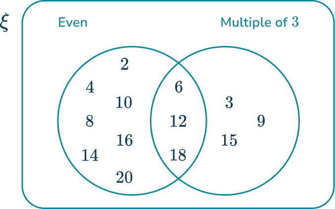 Venn Diagram 29 US