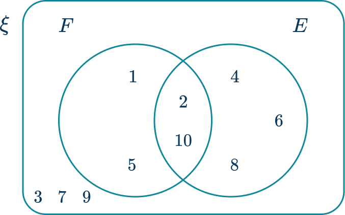 Venn Diagram 3 US