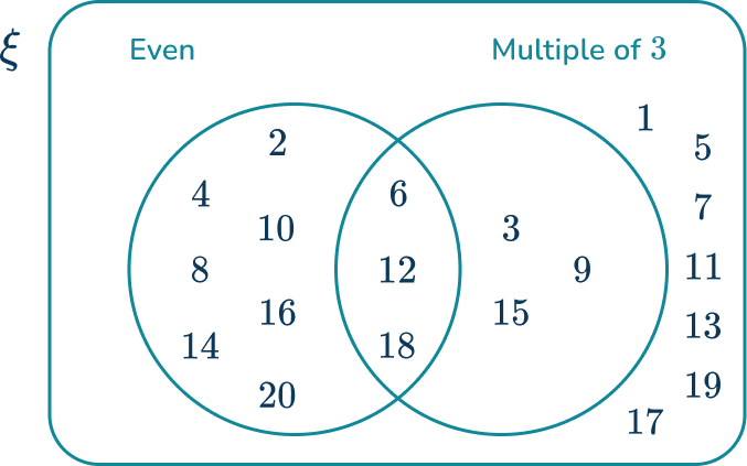 Venn Diagram 30 US