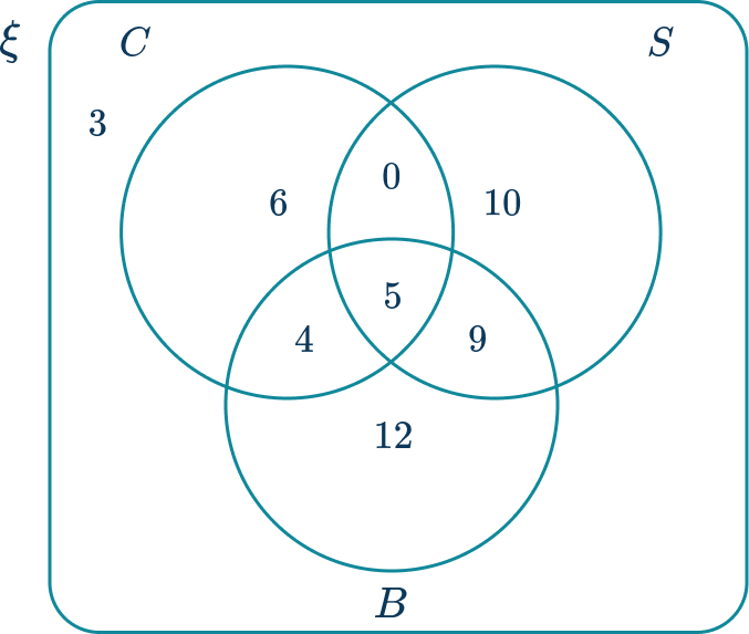 Venn Diagram 33 US