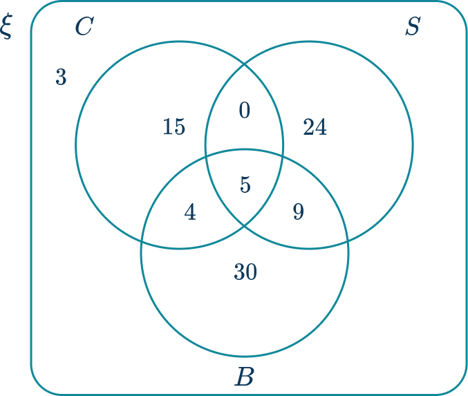 Venn Diagram 34 US