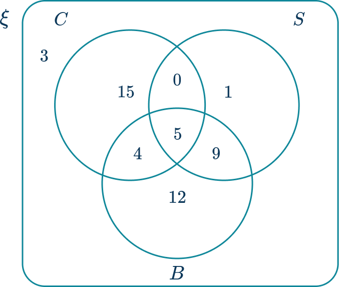 Venn Diagram 35 US