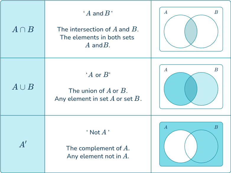 Venn Diagram 4 US