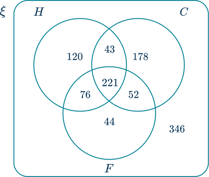 Venn Diagram 43 US