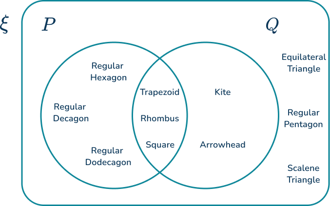 Venn Diagram 44 US