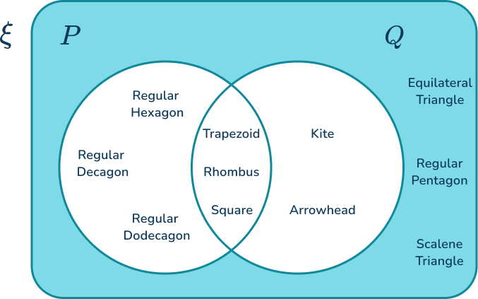 Venn Diagram 45 US