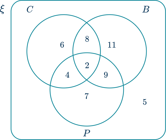 Venn Diagram 46 US