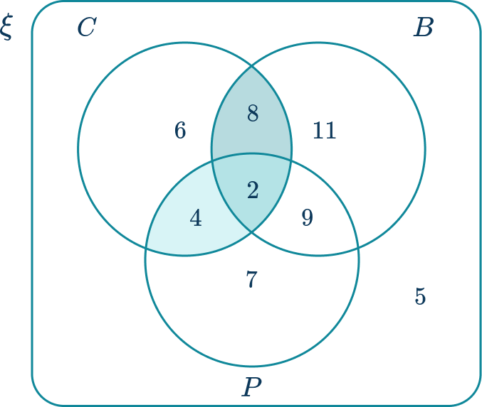 Venn Diagram 47 US