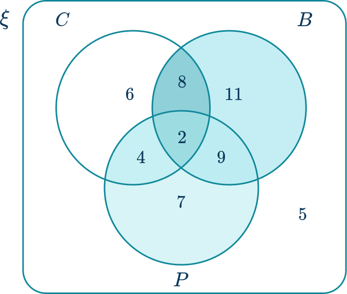 Venn Diagram 48 US