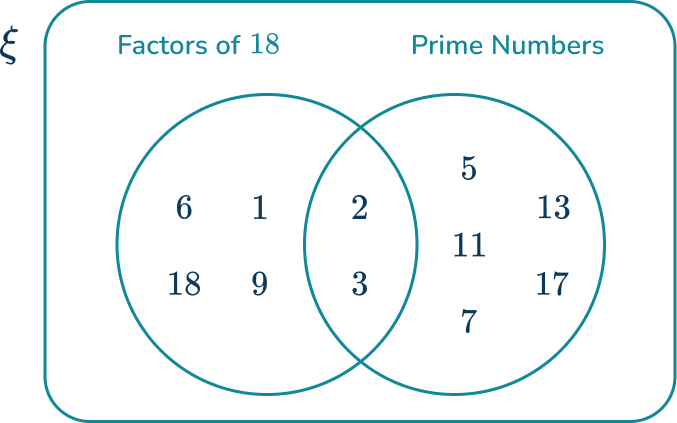 Venn Diagram 49 US