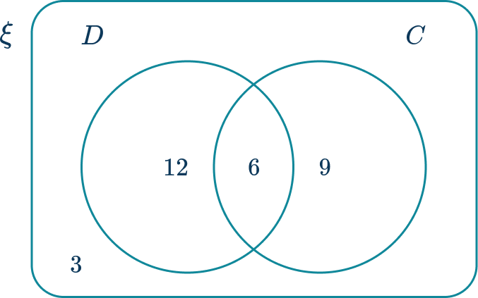 Venn Diagram 5 US