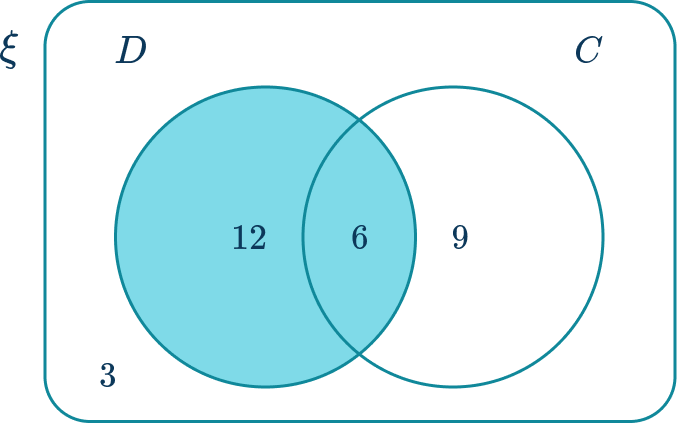 Venn Diagram 6 US