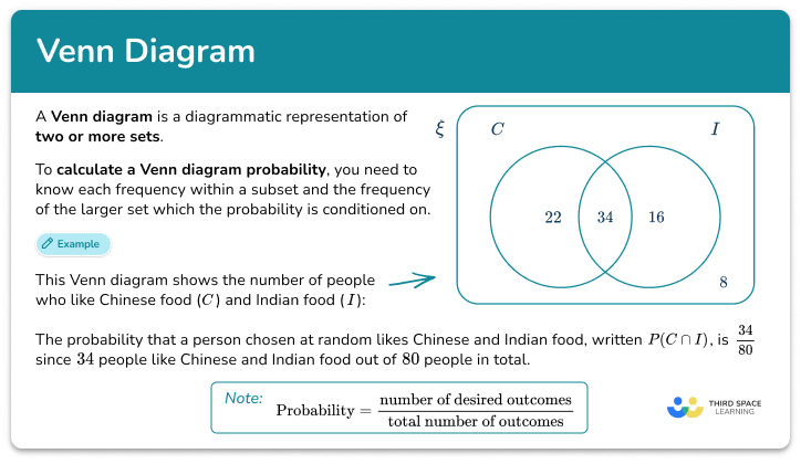 Venn diagram