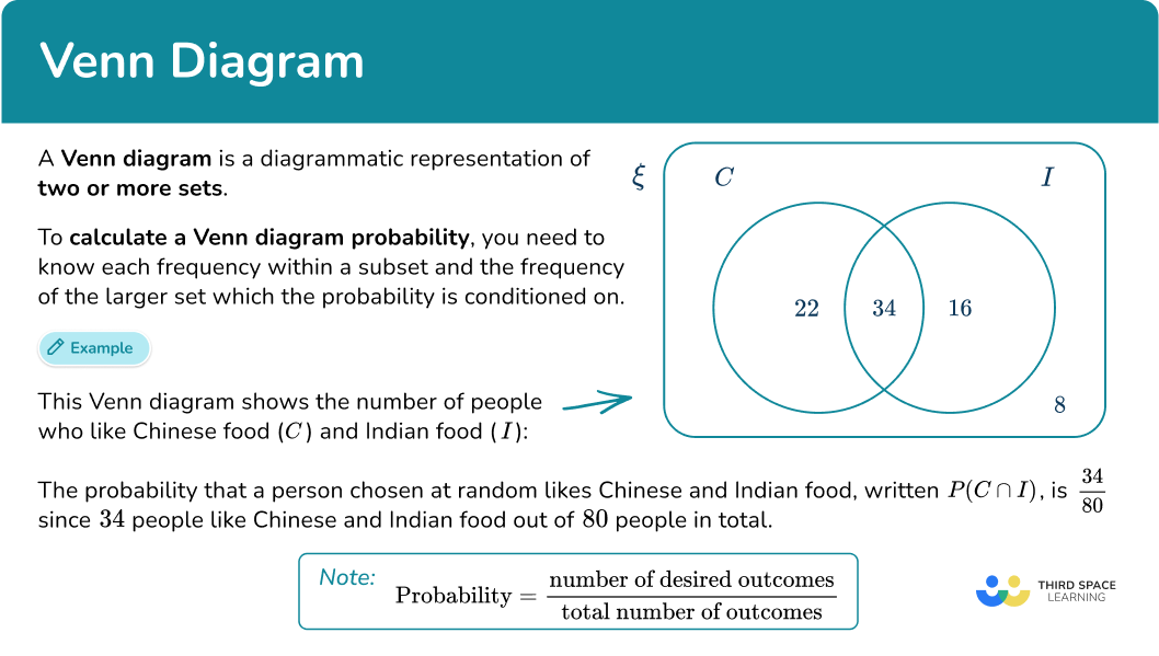 What is a Venn diagram?