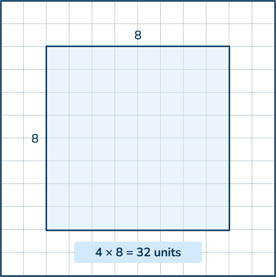 perimeter example 2