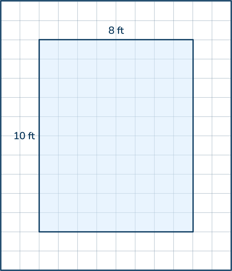 Relationship between area and perimeter 