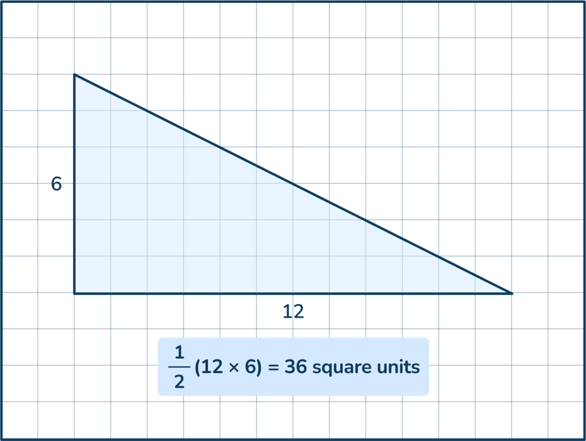 area of a triangle