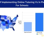 10 Benefits Of Online Tutoring Every Principal Should Know