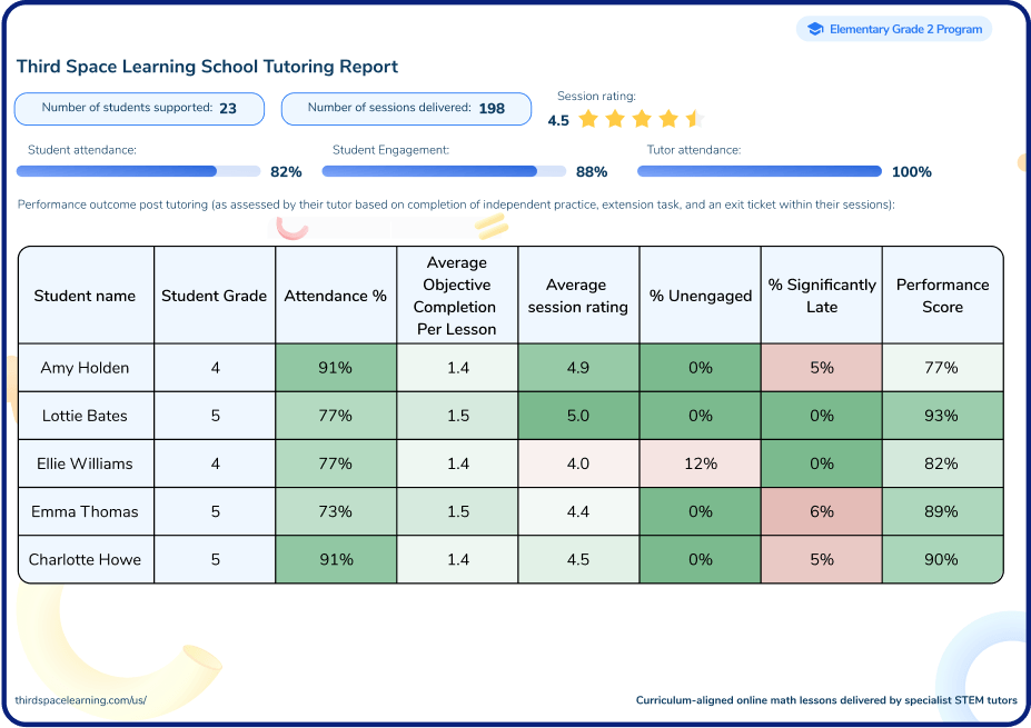 Third Space Learning tutoring report 