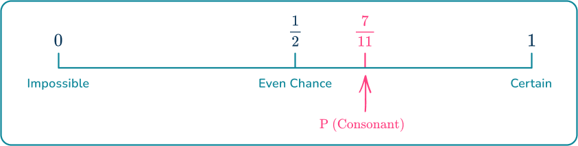 Probability Distribution 11 US