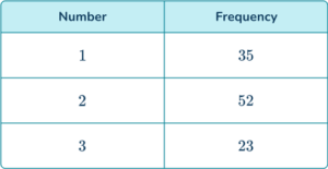 Probability Distribution - Math Steps, Examples & Questions