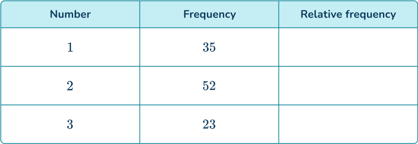 Probability Distribution 13 US