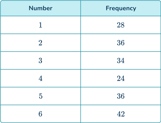 Probability Distribution 17 US