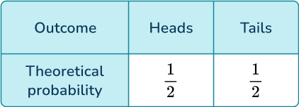 Probability Distribution 4 US