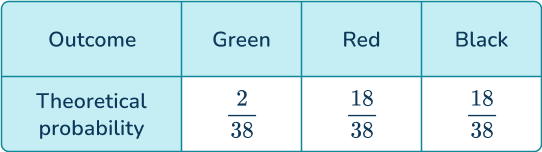 Probability Distribution 8 US