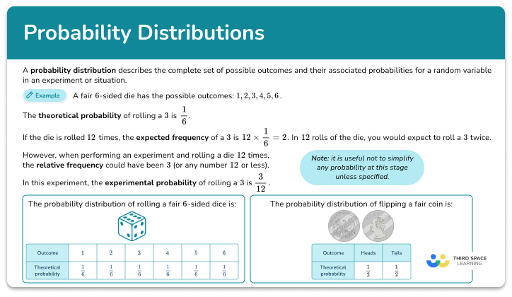 Probability distribution