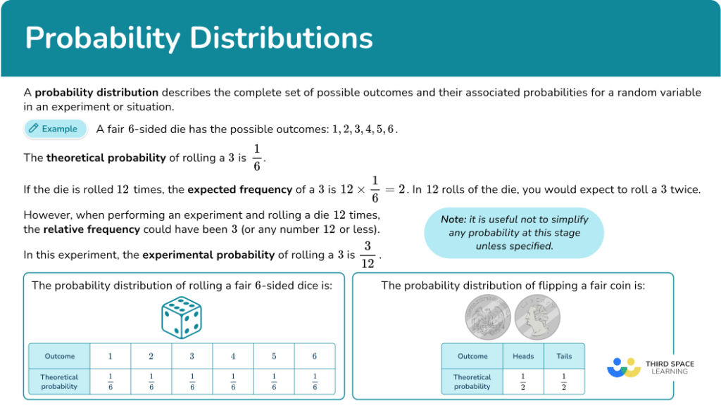 Probability Distribution - Math Steps, Examples & Questions