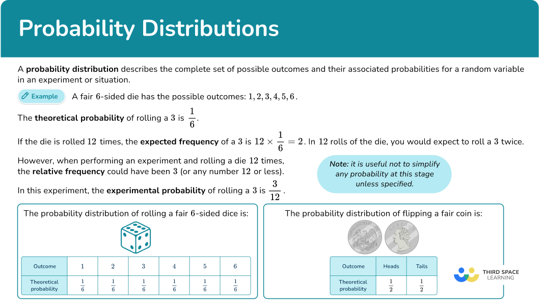 What is a probability distribution?